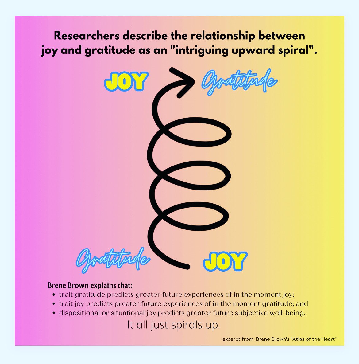 Joy and gratitude are deeply intertwined.

#joyrevolution
#bethejoy
#findthejoy
#spreadthejoy
#gratitude
#joyproject
#SEL