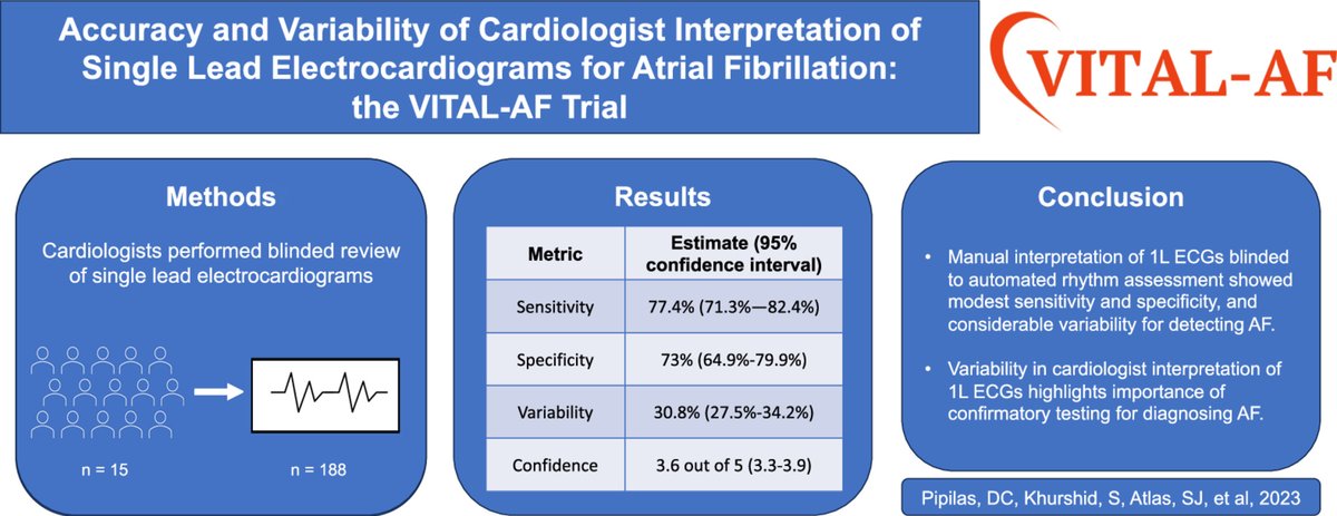 Daniel Pipilas, MD tweet media