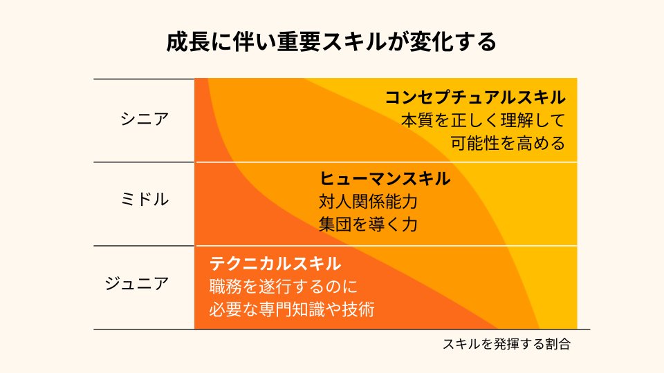 inotashikeshike's tweet photo. 昨日はありがとうございました！
発表内容「スキルマトリックスを活用した成長支援の取り組み」を記事にしました
ぜひ読んでいただけると嬉しいです🙏
記事の最後に登壇資料のリンクも貼っています
https://t.co/IKAkNBG3zr
#DesignOpsMeets https://t.co/UoxqXP0DKz