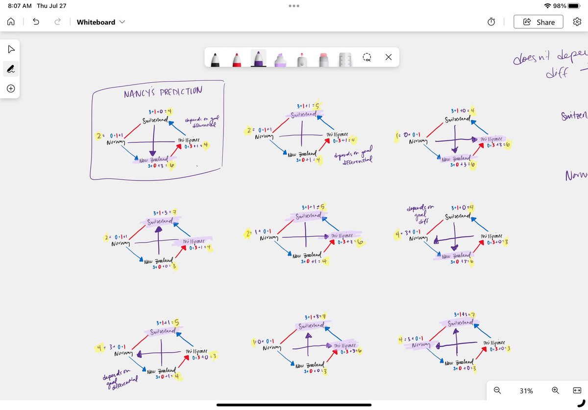 PendleNA's tweet image. when you, a soccer nerd, introduces @math5ever , a math nerd, to the group stage, you spend too much time determining the probability for who will advance from group A. still working on how goal differential comes in 🤪🤯