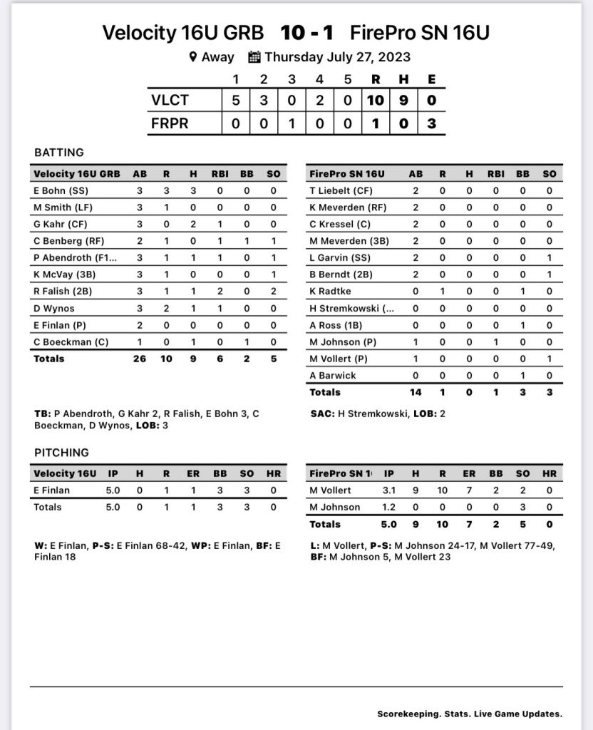 Velocity Softball tweet media
