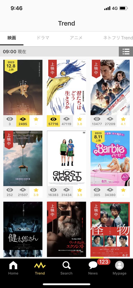 #市子
Filmarks トレンド1位になってました🙌

昨日から、沢山の連絡や、いいね、リツイート、本当にありがとうございます🙇

これから公開までまだまだ頑張ります‼️
よろしくお願いします☺️

Filmarksもチェックをクリックしてね☑️
⬇️
filmarks.com/movies/111308