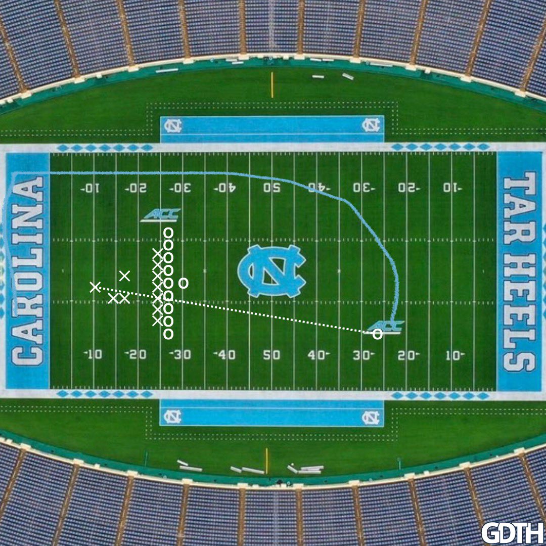 Great Day Tar Heel tweet media