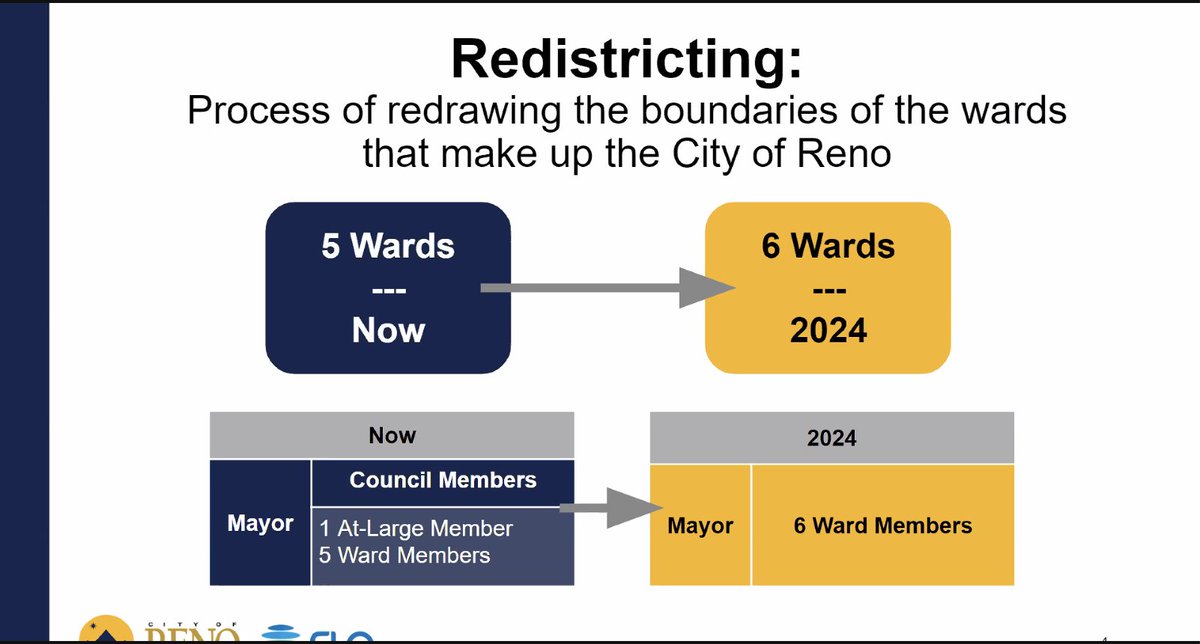 NevadansCount tweet media