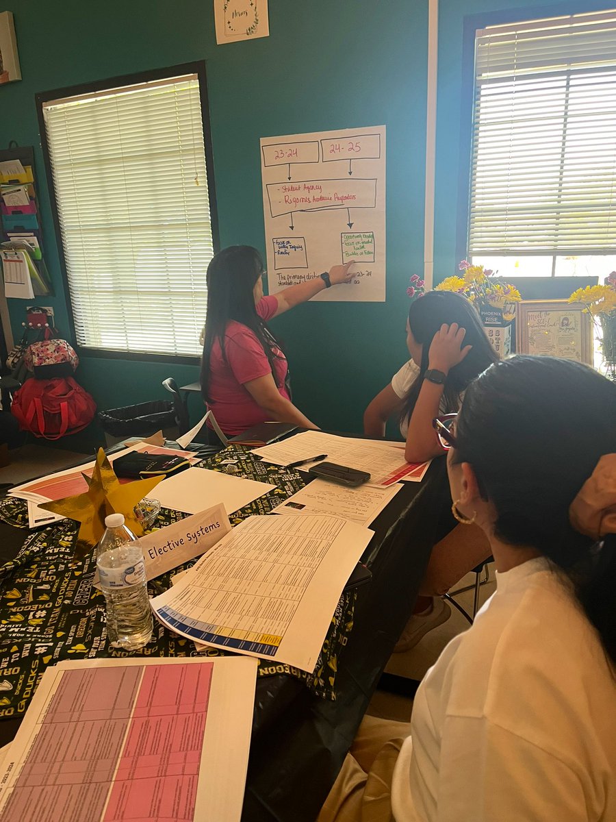 Thanks to our amazing #TeamSISD @AVID4college elective teachers &amp; coordinators for a rockin’ time at our #AVID4Possibility Job-A-Like! Tuning in for a great year! 🎸🤘🏽🎵