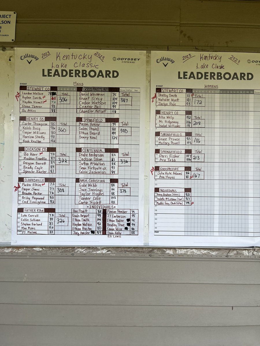 Springfield Yellow Jacket Golf tweet media