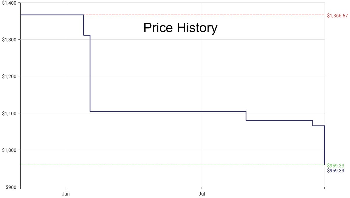 DeepPrice's tweet image. Lowest price on Amazon.com for Computer Servers  from Hewlett Packard Enterprise #dpdLowestPrice #HewlettPackard Enterprise #ComputerServers
Only $959.33
amazon.com/dp/B09VN5G5TB?…