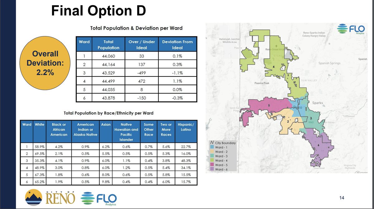 NevadansCount tweet media