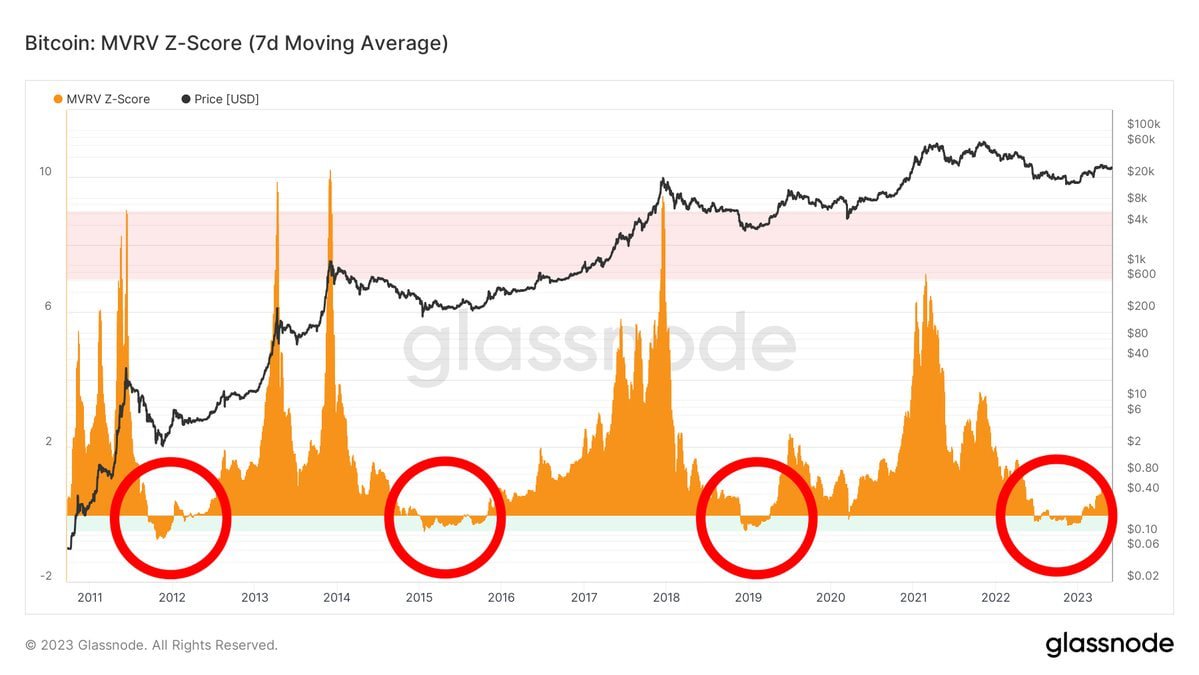 🚀🔥 #Bitcoin's Biggest Bull Run: Surging Liquidity Sparks Frenzy!

The world of cryptocurrencies is abuzz with excitement as #Bitcoin's liquidity reaches unprecedented heights, fueling speculations of an impending massive bull run. Investors and enthusiasts are closely watching