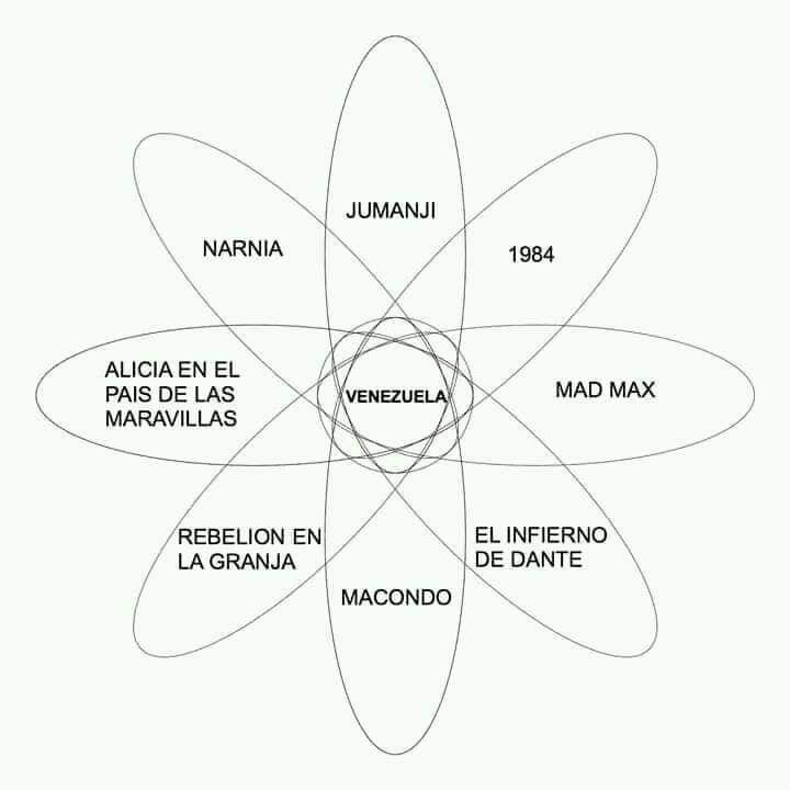HenkelGarcia's tweet photo. Venezuela https://t.co/9MQdEROtzk