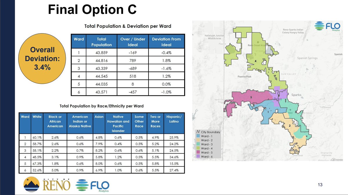 NevadansCount tweet media