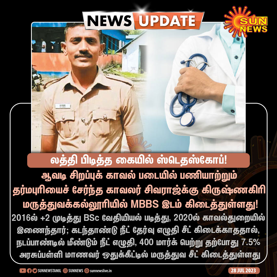 sunnewstamil's tweet photo. #NewsUpdate | சிறுவயது மருத்துவ கனவை நனவாக்கிய காவலர் சிவராஜ்!

ஆவடி சிறப்பு காவல் படையில் பணியாற்றிக்கொண்டே நீட் தேர்வில் வென்ற தர்மபுரியை சேர்ந்த காவலர் சிவராஜ். 

தனது சிறுவயது கனவு தற்போது நனவானதாகவும், படித்துக்கொண்டே பணியை தொடர முடியாவிட்டால், பணியை துறந்து மருத்துவ படிப்பில் மட்டும் கவனம் செலுத்தவுள்ளதாகவும் பேட்டி 

#SunNews | #Dharmapuri | #MBBS