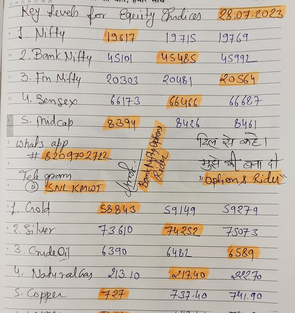 BN_OptionRider's tweet photo. Intraday Trading Key Levels of Nifty, Bank Nifty, Fin Nifty and MCX For 28-07-2023. Pls Retweet for Max Reach.🙏
For More Details watch complete video on YouTube.
https://t.co/vZ89tTQugj

#OptionsTrading 
#Optionselling 
#optionbuying 
#BankNifty #nifty
#bankniftyprediction
#mcx https://t.co/R3tne1NbNP