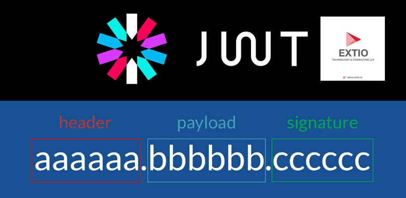 ExtioTechnology's tweet image. Extio just published Understanding JSON Web Tokens (JWT): A Secure Approach to Web Authentication link.medium.com/QX8qx8B2MBb