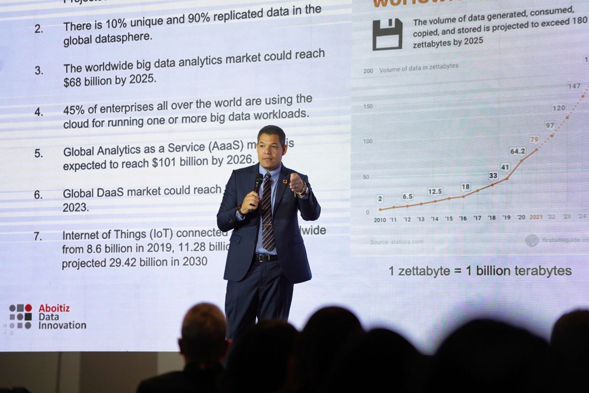 Aboitiz Data Innovation CEO Dr. David Hardoon gives a talk on how AI can be effectively integrated into enterprises to drive growth for economies and the Asia-Pacific region as a whole.

#AboitizTechglomerate #TechglomerateInAction