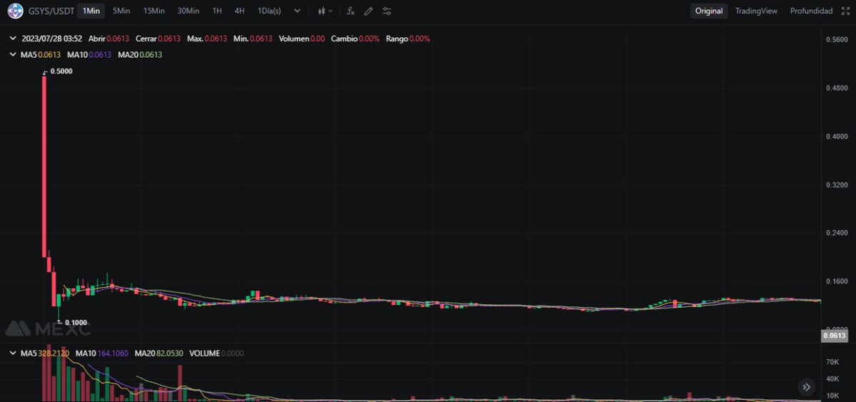 Whoiskitty5's tweet photo. 3 minutos tardo esta vez en llevarse la liquidez Robando Bitcoin. Porque claro, nos vamos a creer como las 20 veces anteriores que esa grafica esta asi por los manos debiles que compran en preventa 🤣

@MARCIANOPHONE @healthy_pockets https://t.co/BG8iRl48iv