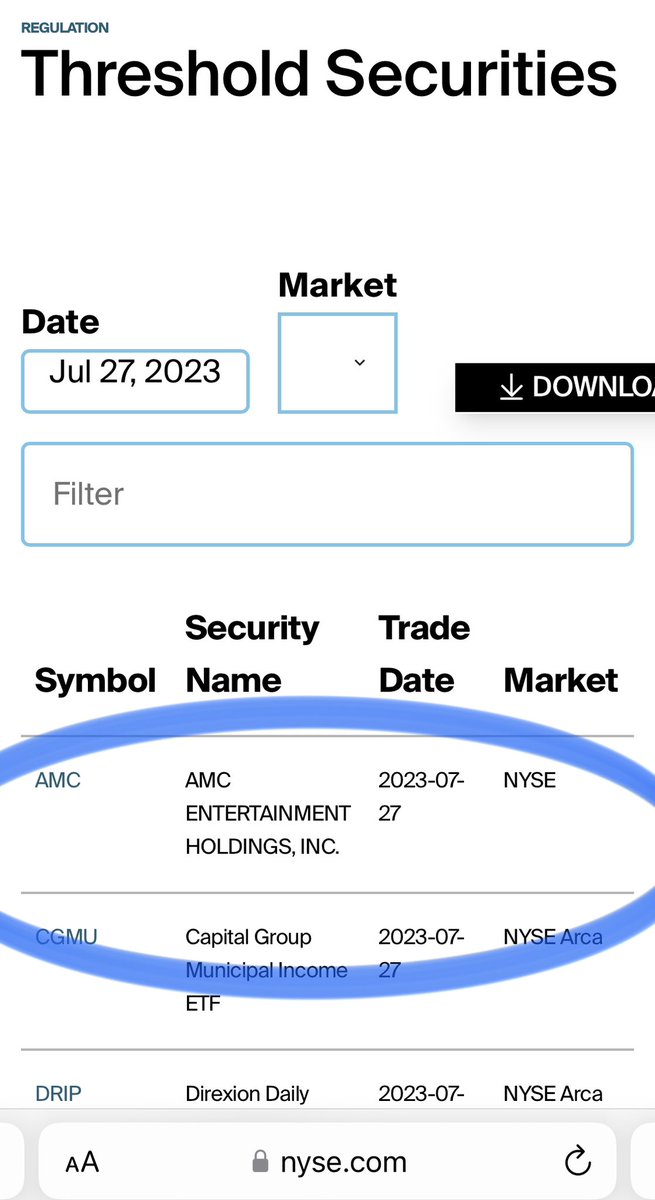 $AMC Day 24 in the #NYSE Threshold List 

Hey SHFs it’s all shts and giggles, until someone giggles and sht. 

#AMC #APE