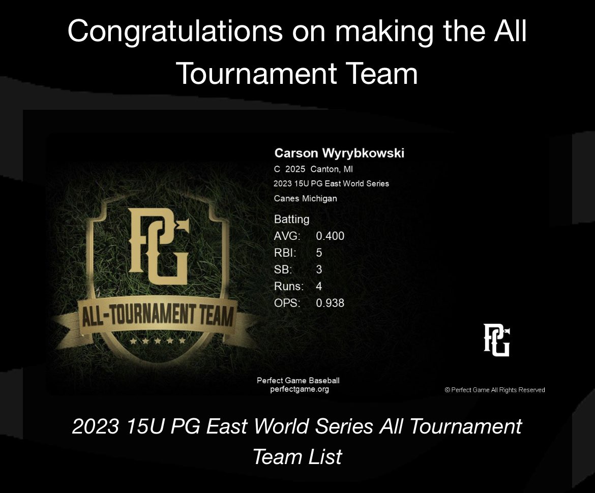 Finished the season strong in Georgia at the PG East World Series. Made all tournament team hitting .400.
