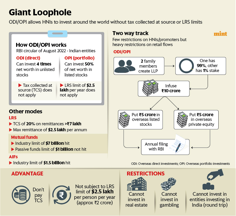 ActusDei's tweet photo. India has many rules and many jugaads. Here's one. Create an LLP and invest abroad without Tax Collected at Source (TCS) or the $250k LRS cap. How much? 4 times LLP net worth in ODI (Overseas Direct Investment) and 50% in OPI (Overseas Portfolio Investment) under an Aug 2022 RBI Circular. 

The loophole exists even as the regulated MFs wait endless for their overseas investment limit to be raised. AIFs also wait endlessly for their limit to be raised. Also retail investors who cannot form LLPs are subject to TCS and LRS caps. There is basically a giant door and then some windows in it (for some people). https://t.co/WJdtA12zMr