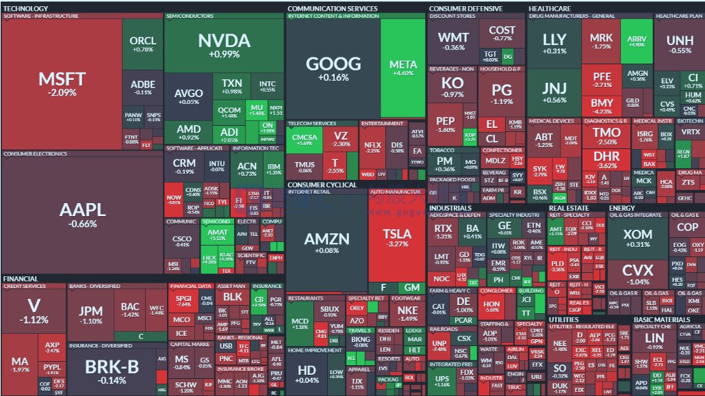SteveEllisl's tweet image. Stock market situation #Stock #Invest #StockMarket #StocksToBuy #StocksToTrade #Stock #StockTrading #investing #investment #trading #TradingSignals #TRADINGTIPS #tradingpsychology #financeThe #morningpaper #eveningpaper #stockpicking #analyzestocks #Stock #methodandbins