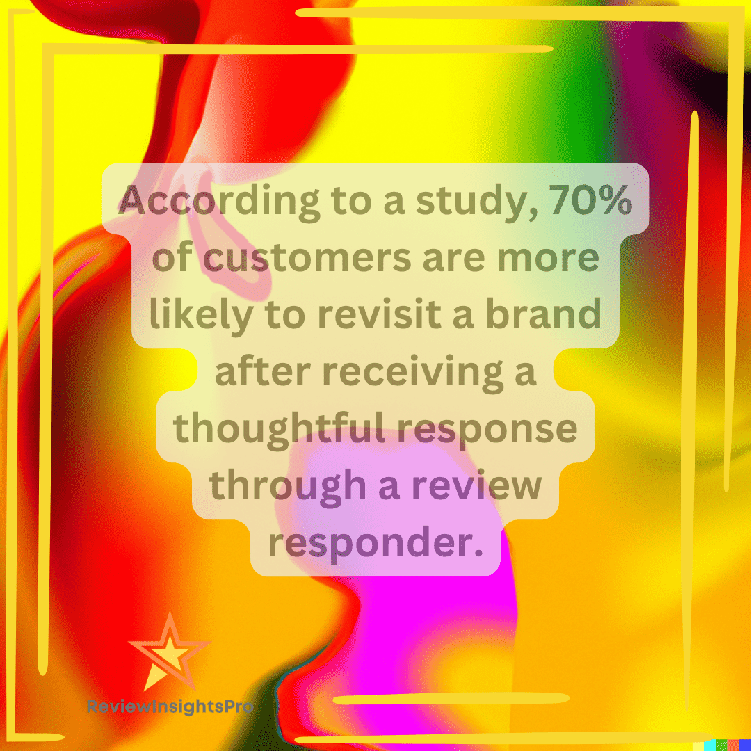 Discover the Power of AI Review Responder Generators reviewinsights.pro/?p=739 
#reviewresponder #aireviews #aireverwresponses #reviewinsightspro