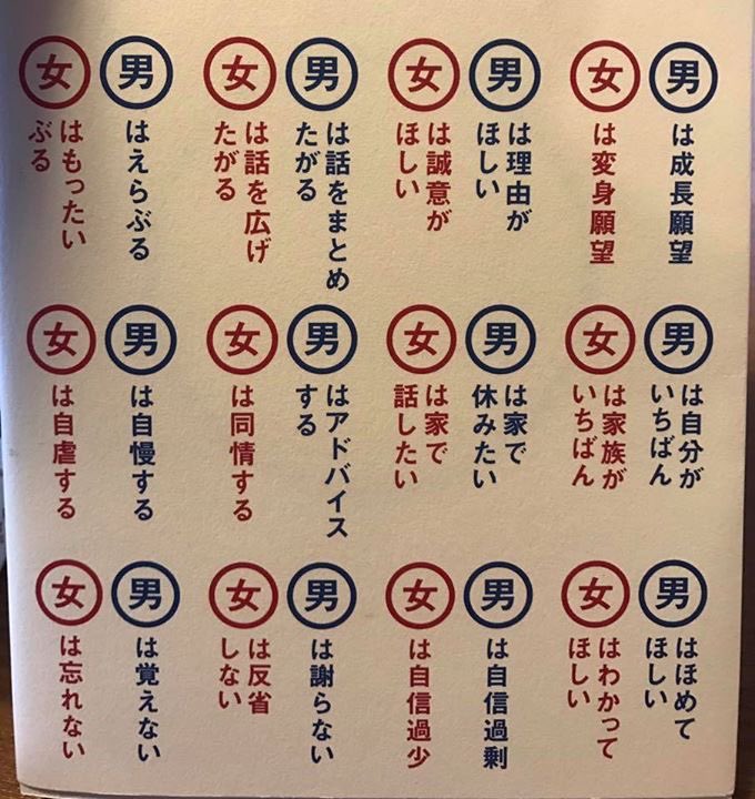 男と女の違い