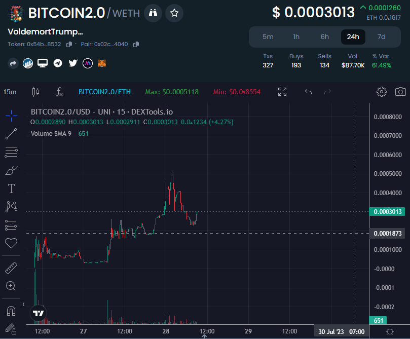 vtk420iETH's tweet photo. 200k Mcap ✅   

Lock extended to 3 months as we promised. All for a great villain journey  

https://t.co/4WUTRJlKXN

https://t.co/roL1803bLM https://t.co/RHaXs1eybk