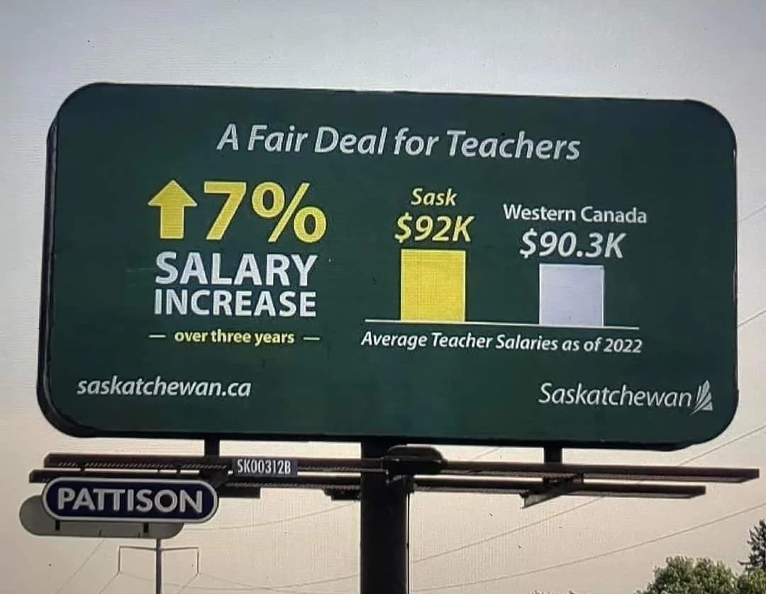 Beener28's tweet photo. @SKGov way to try to turn the public against teachers! Post the real stats. Dividing the public is #growththatworksforeveryone 
Do better. https://t.co/ncdbz9FtH9