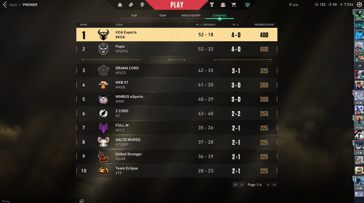 GG gente, muy duros nosotros.
Clasificados para los PLAYOFFS de la Premier.😝