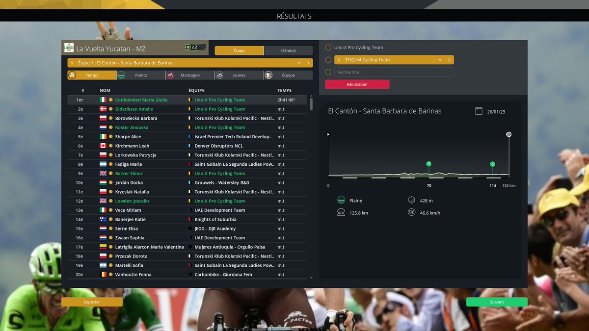 RemiB69500's tweet image. On a un peu dominé, mais genre vraiment qu&apos;un peu... 
#PCM2023