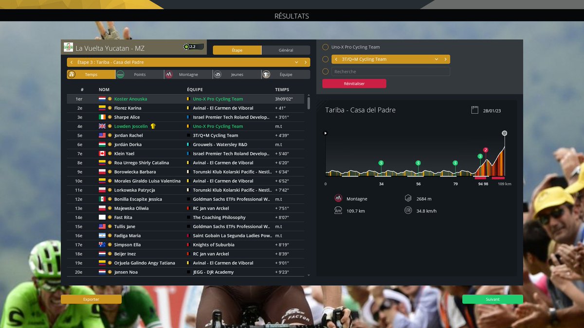 RemiB69500's tweet image. On a un peu dominé, mais genre vraiment qu&apos;un peu... 
#PCM2023