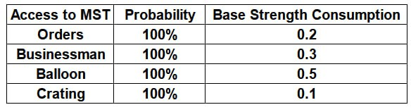 📣MEEET Update Announcement

⏰Expected Update Time: July 28th at 8:30 UTC

Update Content: Increase the probability of obtaining MST, please refer to the picture for details🤩🤩🤩
#tokens #NFT #NFTs #gamefi #FreeNFT #MEEET #games #P2E