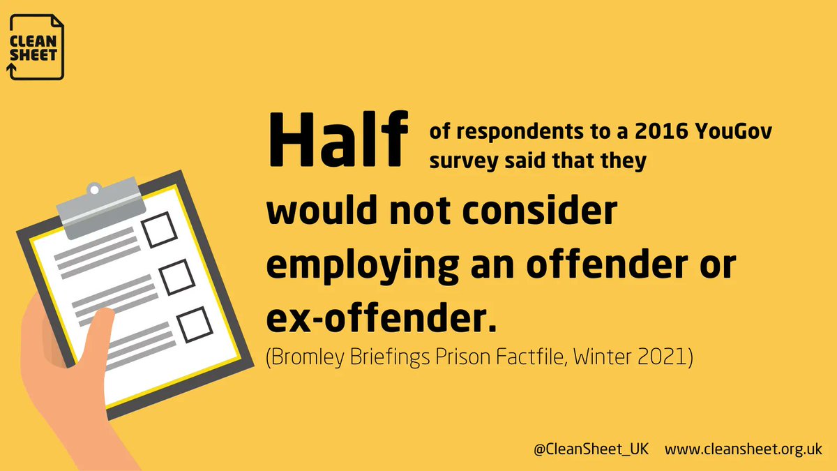 Half of respondents to a YouGov survey said that they would not consider employing an offender or ex-offender.
We need to change perceptions.
People with convictions are often highly motivated to work hard and move on from their conviction #seepasttheoffence #peoplenotconvictions