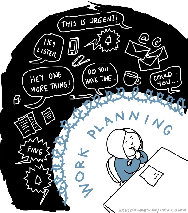 Virpi Oinonen @voinonen is such a talented illustrator of organisational life. These graphics are from her latest blog that is titled 'Prioritising is a pain': businessillustrator.com/prioritising-c…