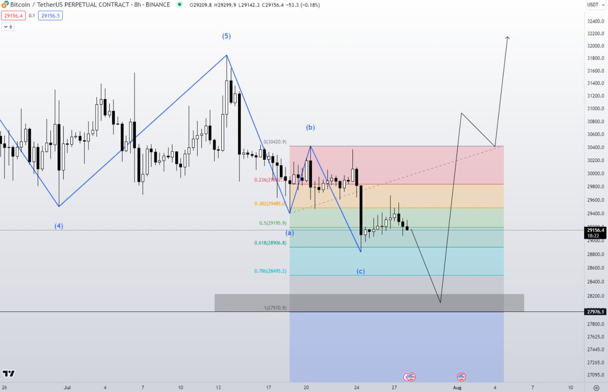 CoinCodeCap Trading tweet media
