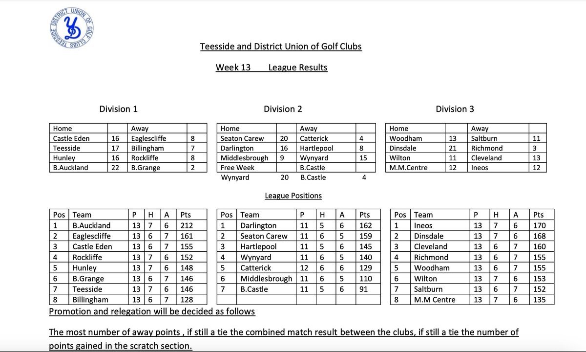 Teesside Union Of Golf Clubs tweet media