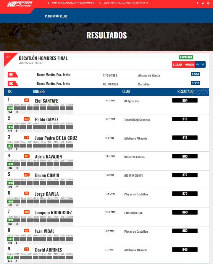 fatletismeib's tweet photo. #CEatletismo Torrent!
David Abrines comença amb excel·lents 11.07 (+2.4) als 100 metres del decatló. 
845 punts i 9ª posició provisional després de la 1ª prova del dia. 
@atletismoRFEA @esportsIB @turismeiesports #atletesfaib #InfoFAIB @TripleLongJump @dabrines7355 https://t.co/VLWyDlA8Cb