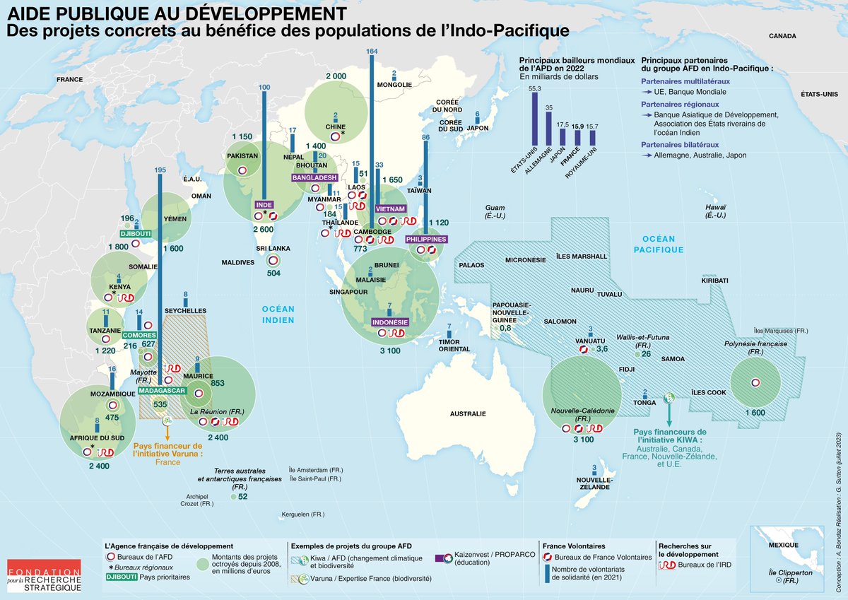 🌏🗺️ <a href="/EmmanuelMacron/">Emmanuel Macron</a> rappelle l'importance des enjeux environnementaux en Indo-Pacifique
  
<a href="/AFD_France/">Agence Française de #Développement (AFD) 🇫🇷 🇪🇺</a> et <a href="/FVolontaires/">France Volontaires</a> notamment y sont des acteurs clés. Où, comment, avec qui?  

⚠️ Carte issue d'un projet de recherche majeur en cours sur la France en Indo-Pacifique <a href="/FRS_org/">FRS</a>