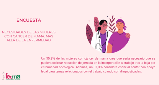 FECMA_'s tweet photo. Hoy compartimos con vosotros algunos datos de la encuesta "Necesidades de las mujeres con #cáncerdemama. Más allá de la enfermedad" https://t.co/bQft5hUsxZ