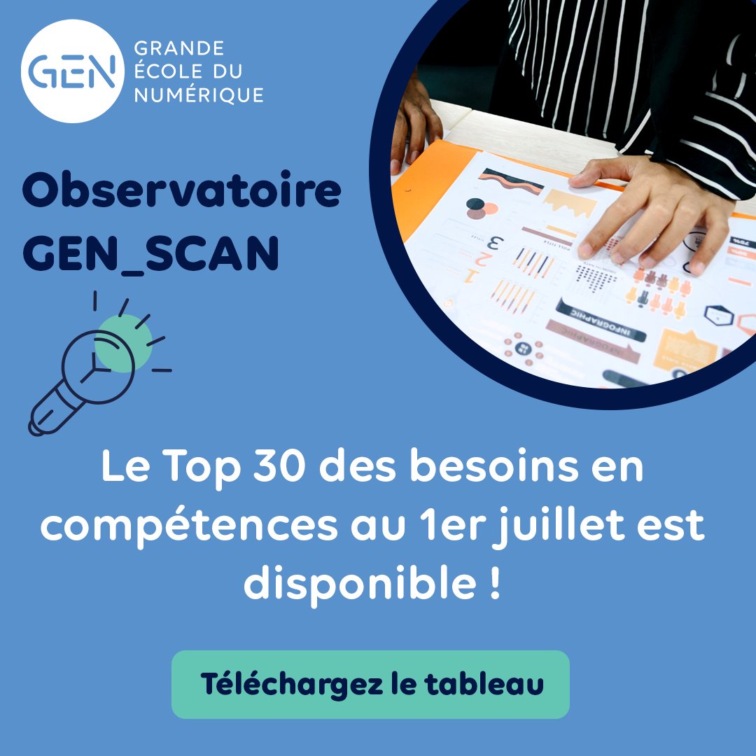 ⚡ Découvrez le #top30 des métiers qui recrutent le plus dans votre région !
En compilant l'ensemble des postes #numériques proposés en France la GEN a établi un classement des 30 #métiers qui recrutent le plus. 
A télécharger sur notre site : ow.ly/WtF850PmwJG