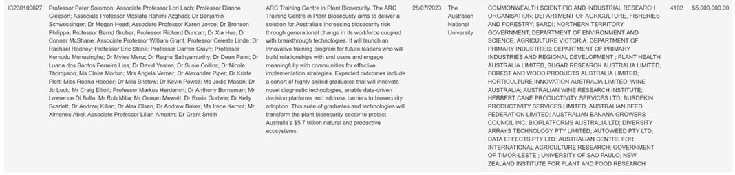 So we did it!! An ARC Plant Biosecurity Training Centre!!! Congrats @petersolomon99 @schwessinger and our other amazing collab/partners. Now the fun begins!!