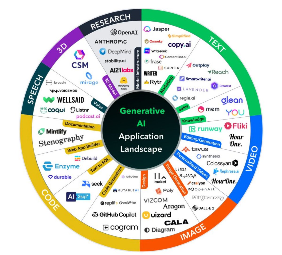 eyishazyer's tweet photo. Top AI Tools of 2023   

Get Ready to Improve Your Work! https://t.co/Cwfkr1xn4h
