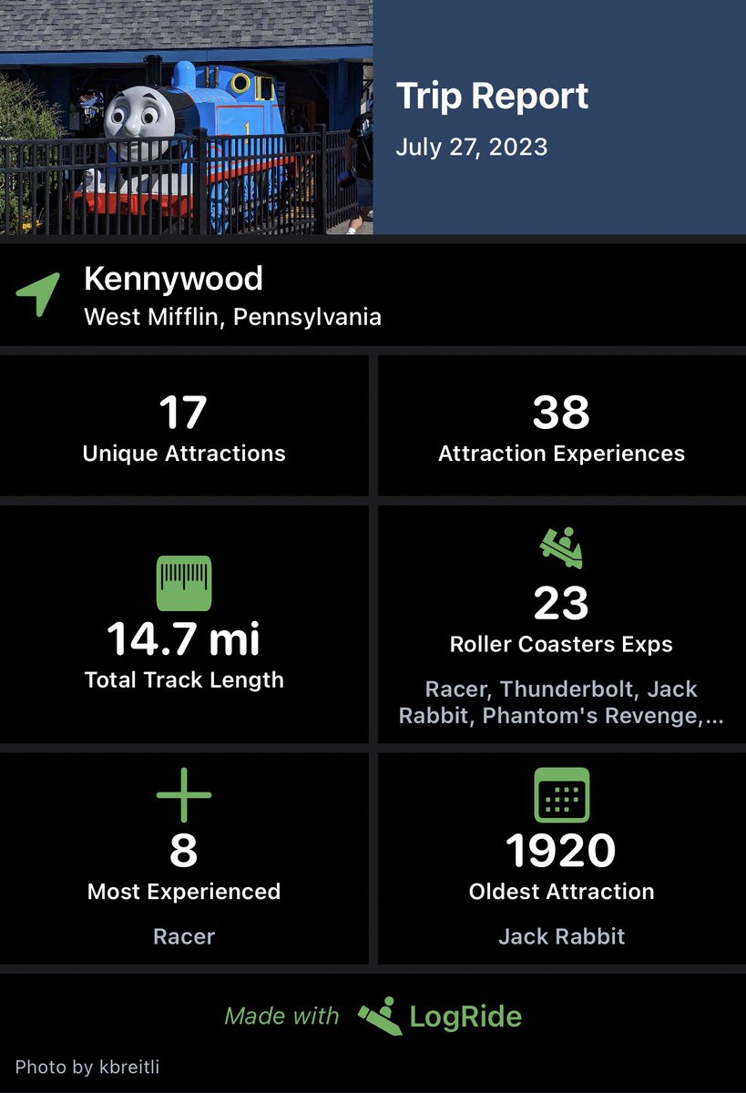 TyMullins's tweet photo. Wrapping up Kennywood tweet report… 38 ride experiences with lots of coasters, some stormy weather, and phenomenal day (shoutout @LogRideApp for making it so easy to track). In-depth thoughts and reviews, a 🧵: https://t.co/LnSW4xlEAi