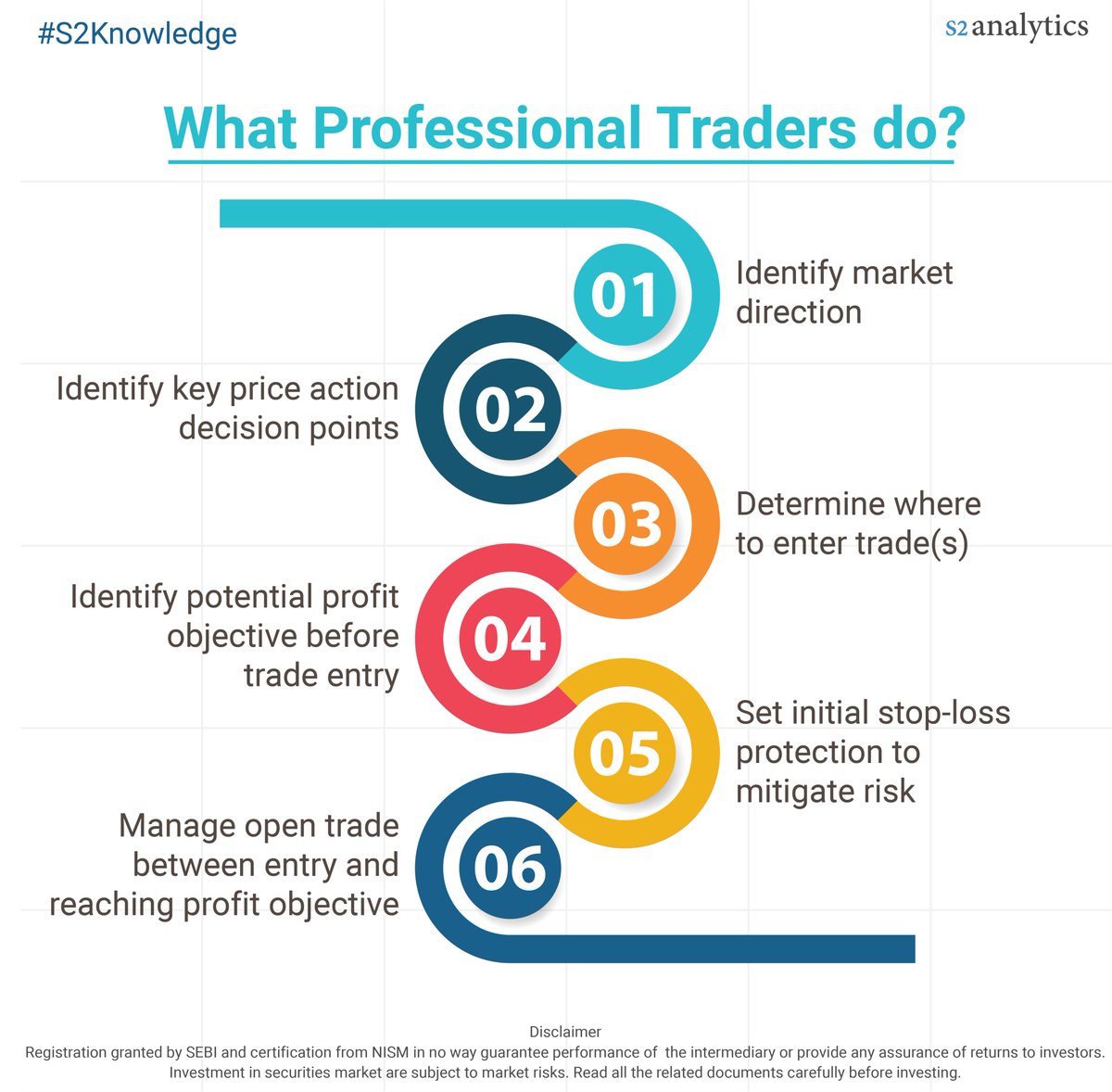 S2AOnline's tweet photo. Things Professional Traders Do That Losers Don’t
Do share your views regarding this in the comment section.
https://t.co/QoCWUkGR7a
#stockmarket #trading #stocks #nifty #Sensex #trader #s2knowledge #mutualfund #algotrading #RSI #Option #Call #Put https://t.co/9rAnaMo0Kn