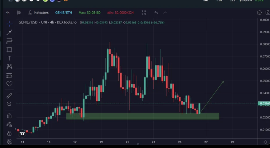 NftBigbuns's tweet photo. @CryptoThannos Lets keep the bull going!!!👏🤑 https://t.co/lRjGxvFqZH