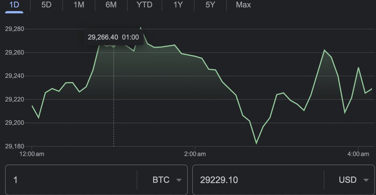 BitCyru's tweet photo. @rutradebtc Keep it moving guys its still bearish btw https://t.co/L1nnXstUfV