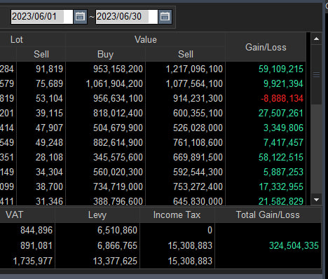 SobatBandar's tweet photo. Pertanyaan di dunia saham :
"cuan segitu, modal brp ?"
"Ideal modal saham brp ?"
"Metode analisa yg bagus apa ?
"max porto brp saham?"
"Compounding penting kah ?"
"Gw trading loss mulu"

Perlu dibikin thread ga nih?
kalau yg like twt ini banyak, tar gw bikinin

~ a thread ~ https://t.co/Z7SvpX8kth