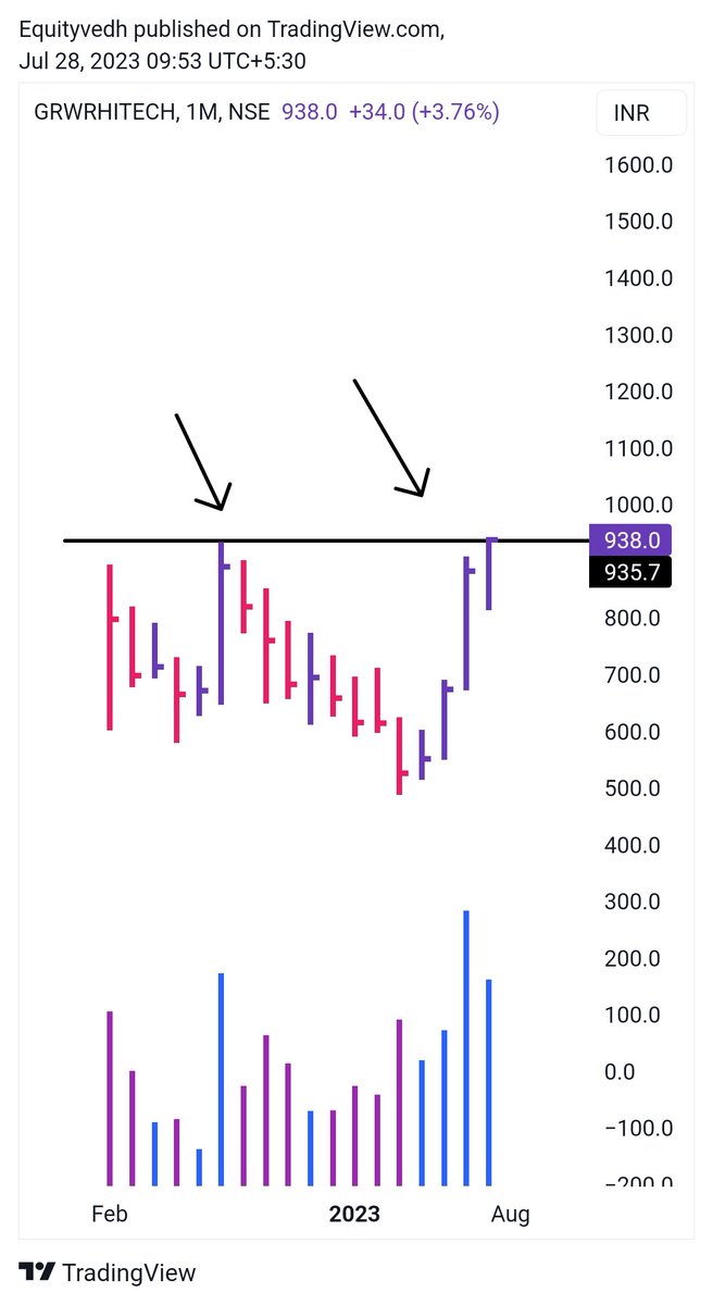 EquityVedh's tweet image. #GarwareHitech 
Blue sky breakout.
#StocksInFocus