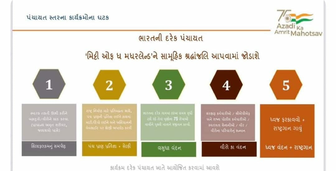 #panchayatiraj# MITTI OF THE MOTHERLAND#PANCHMAHAL#TCM