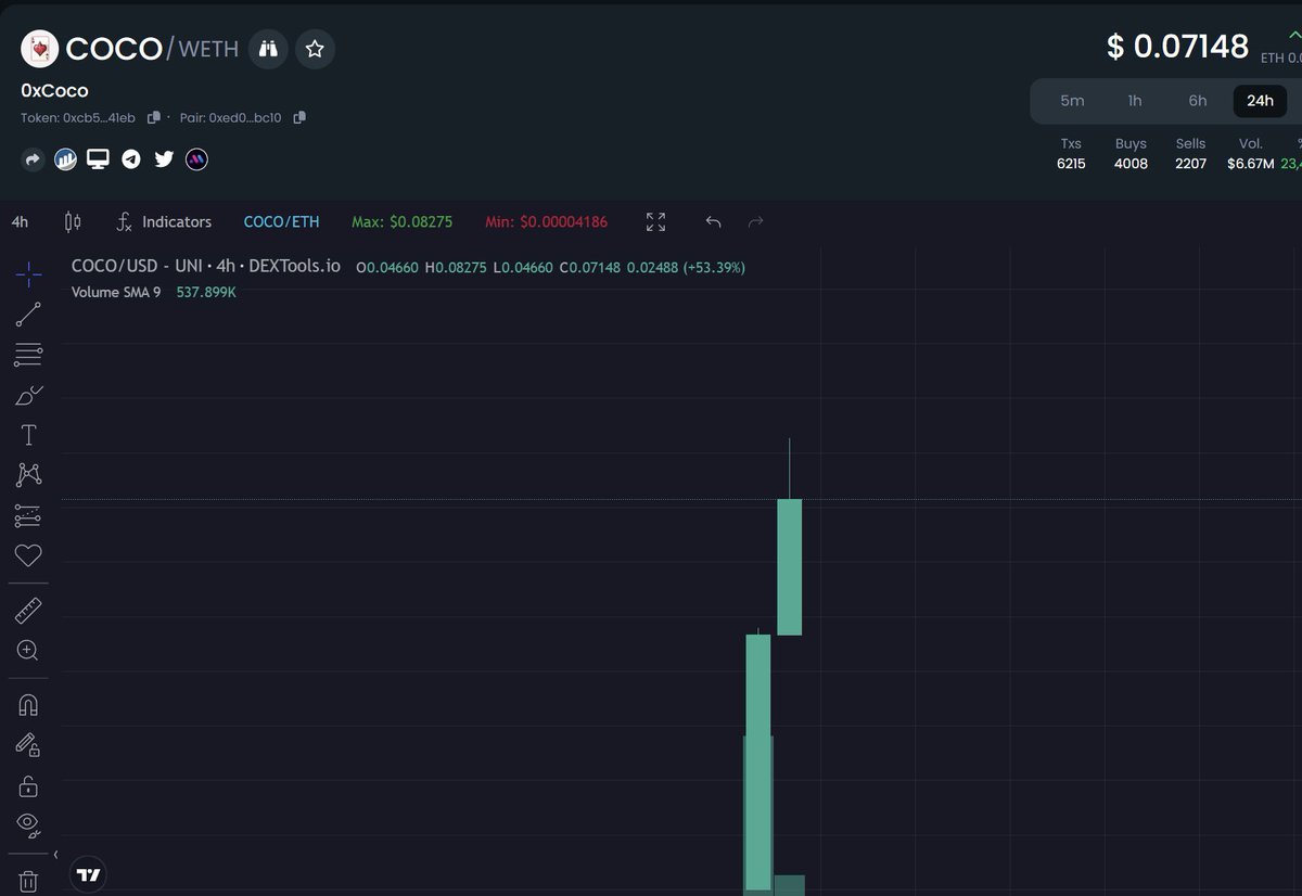So it's $COCO fomo time?